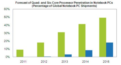 199IT互聯(lián)網(wǎng)數(shù)據(jù)中心 引領(lǐng)網(wǎng)絡(luò)服務(wù)與數(shù)據(jù)洞察