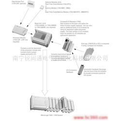 南寧工控系統與裝備產業鏈全景 批發、供應、生產與計算機軟硬件協同發展